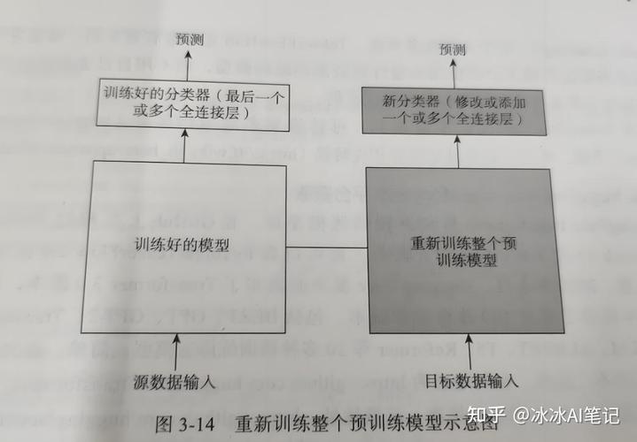 大模型语料训练混杂广告内容案例图