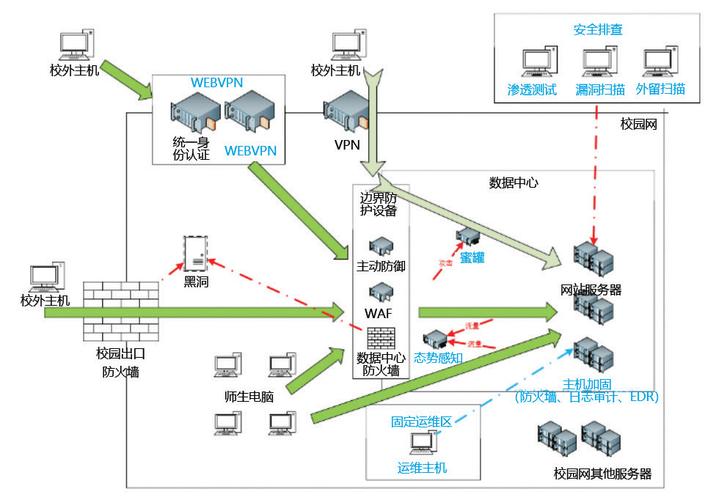 OT网络中横向移动攻击路径示意图