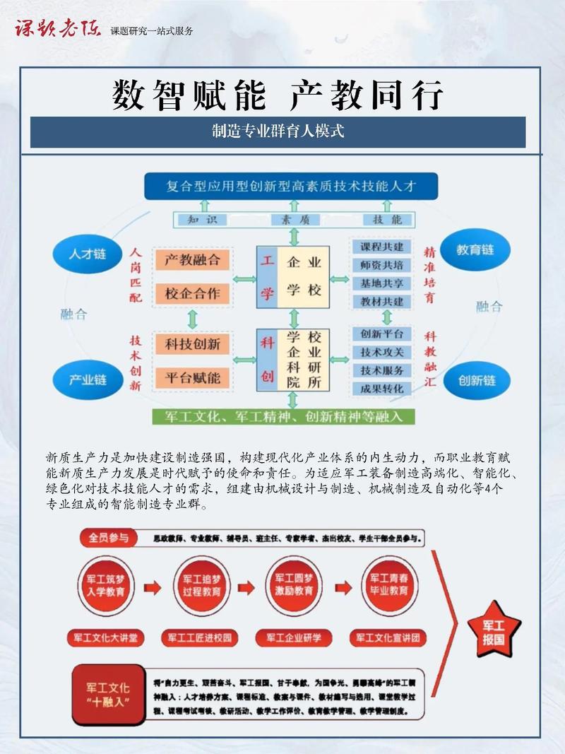 产业界到底该怎么用MD,或者说——还能不能用?