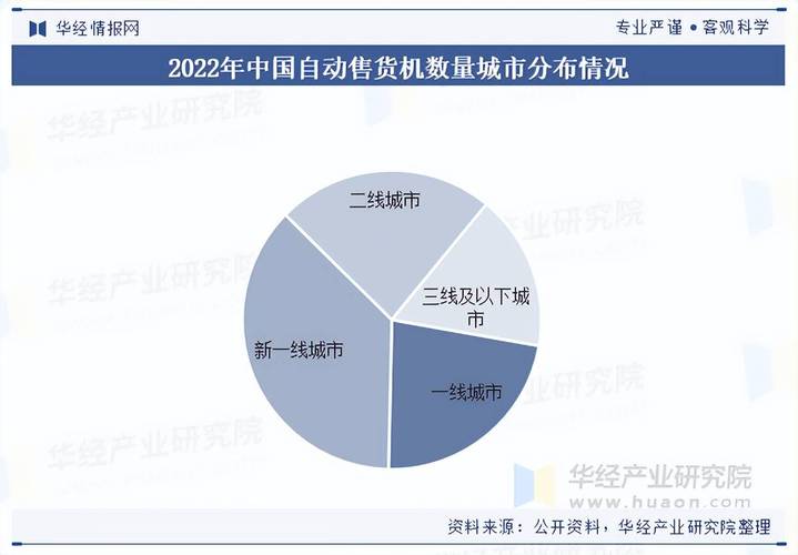 国内Top5智能贩卖机运营商单点位回本周期走势图