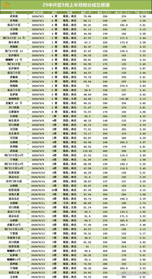 南京学区老破小成交价评估价对比图
