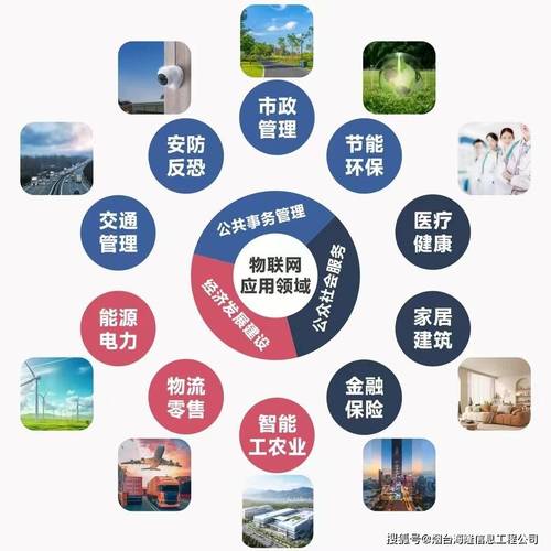 做物联网技术集成，最容易踩的三个隐形坑