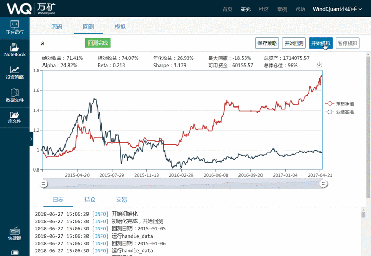 AI动态加权技术策略回测收益对比图