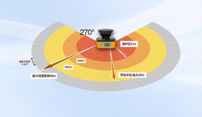 配送机器人激光雷达点云避障范围示意图