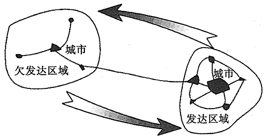 让区域“流动”起来