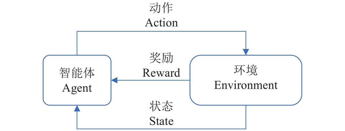 AI强化学习训练消消乐通关逻辑图