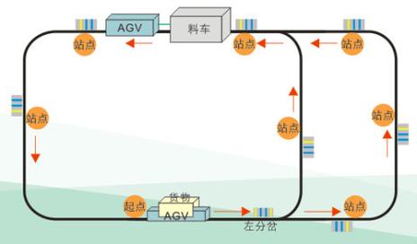 AGV在离散制造车间的落地坑点和破局方案