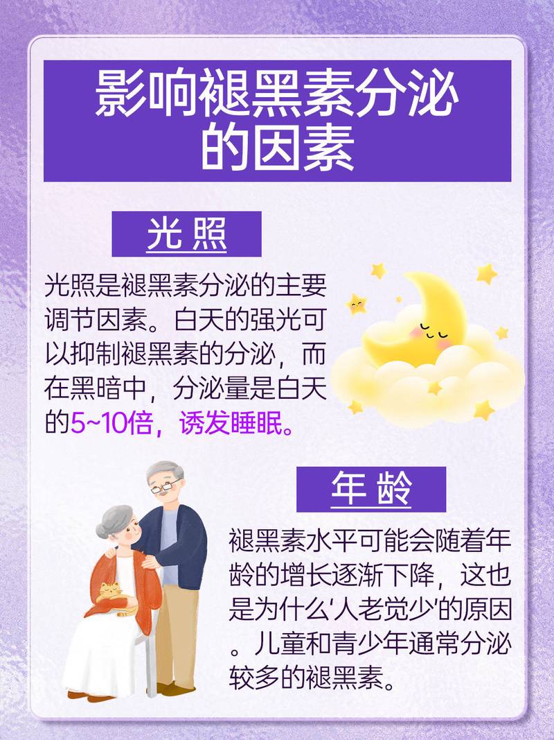 睡前蓝光影响褪黑素分泌对比示意图