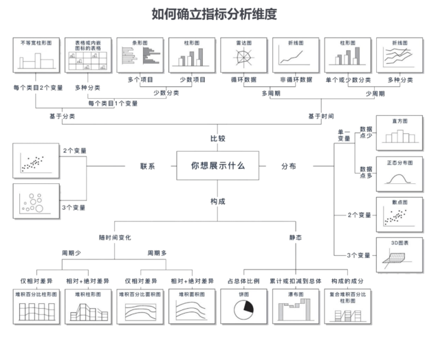 大数据分析从数据收集到可视化全过程流程图