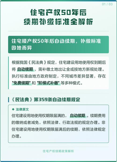民法典住宅土地使用权续期条款实拍