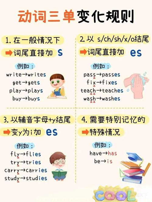 现在时第三人称单数动词变形易错点整理图