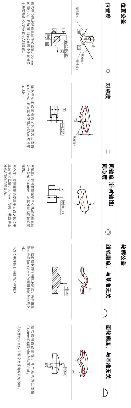 机械零件工业绘图形位公差标注错误对比图