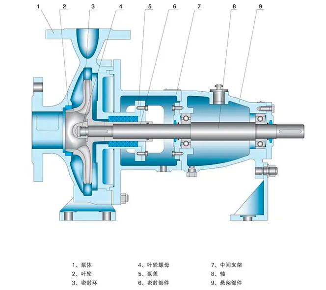 离心泵选型避坑:老工程师掏心窝的现场干货-中远盛泰工业