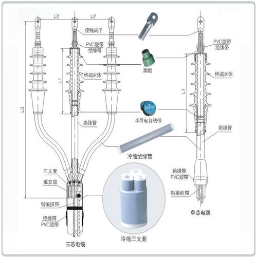 高柔性工业电缆组件接头应力释放结构拆解图