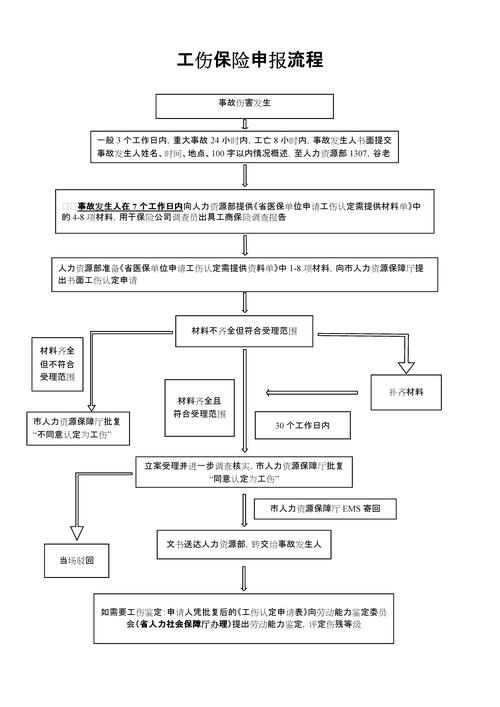 不可抗力免责认定标准流程图