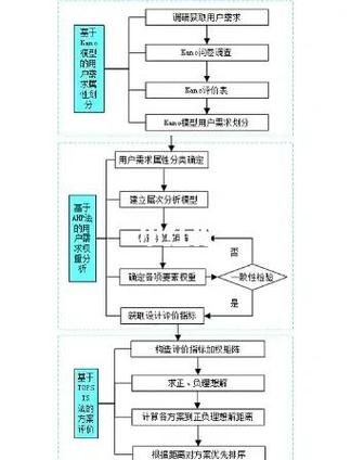 微服务Saga补偿幂等执行流程图