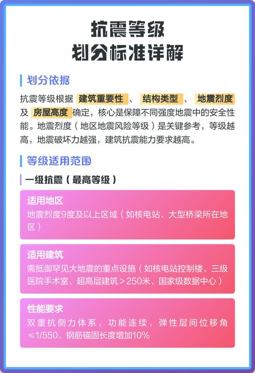中国民用建筑抗震等级国家标准表