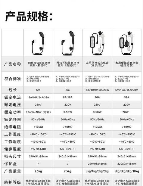 国标直流充电枪接口技术标准参数对照表