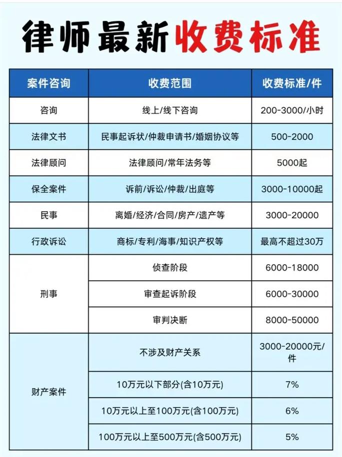 专业人身损害赔偿律所案件流程与收费标准