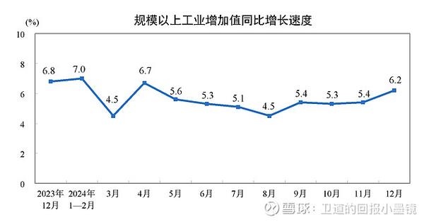 2024年国内工业梯级利用最落地的几个方向