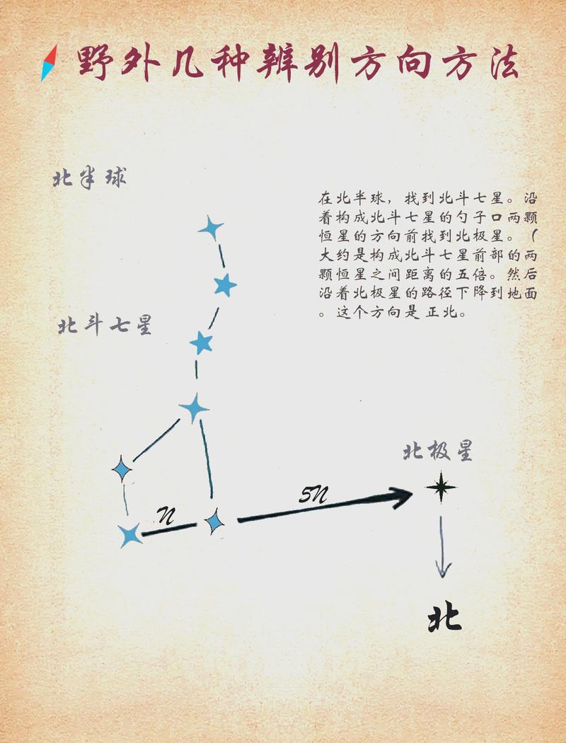 学生在家观测星空辨别方向