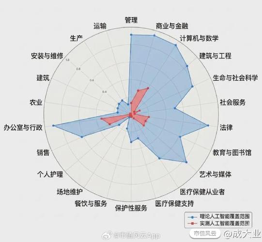 AI搜索内容覆盖率三个评估维度示意图