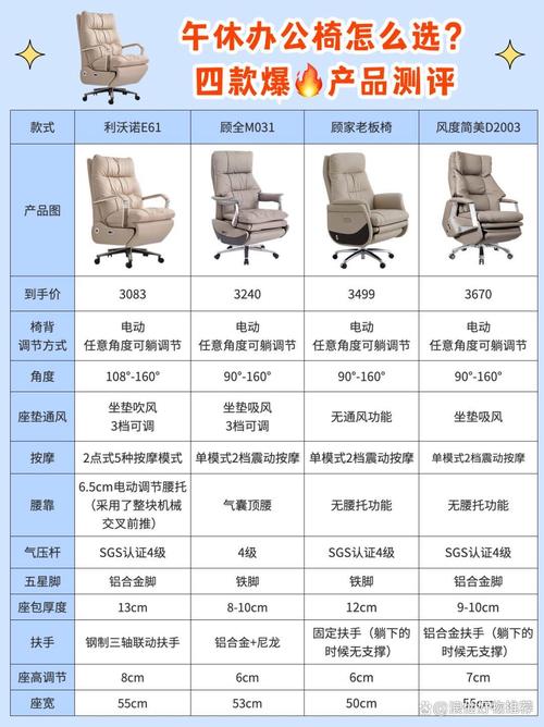 用户搜索办公椅结果排序对比图