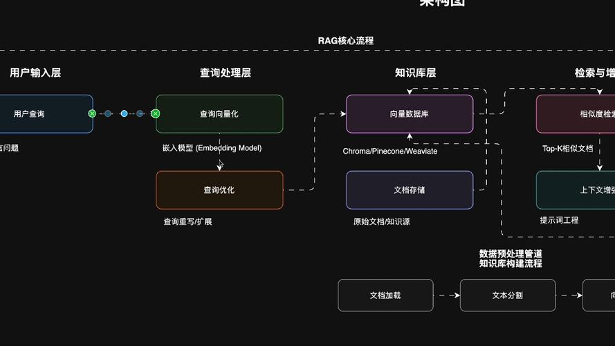 GEO优化AI引擎RAG工作原理图