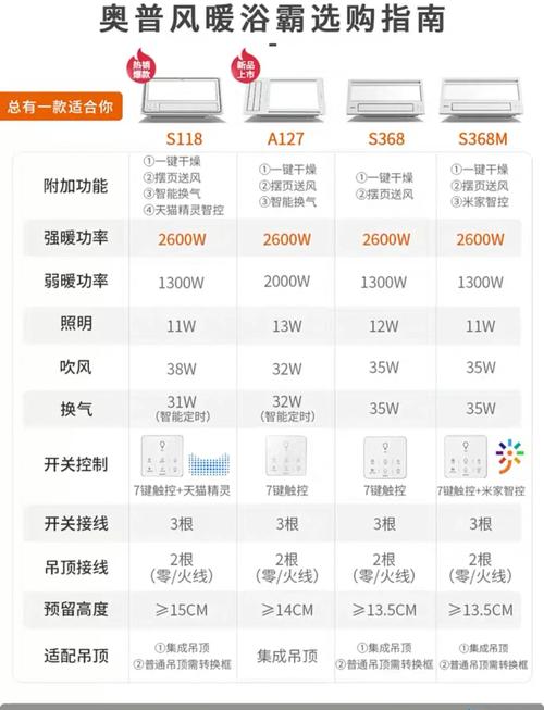 不同面积卫生间暖风机功率选择对照表