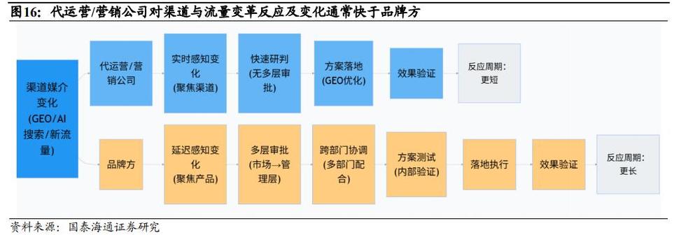 GEO品牌与产品协同内容关系图
