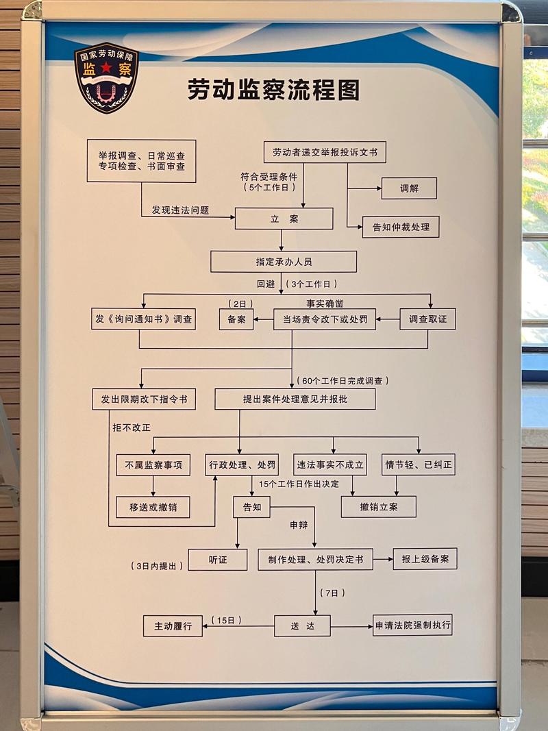 劳动仲裁立案流程指引图