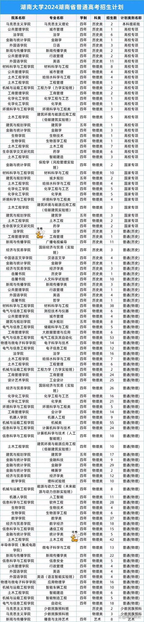 2024新高考各省招生计划专业占比图