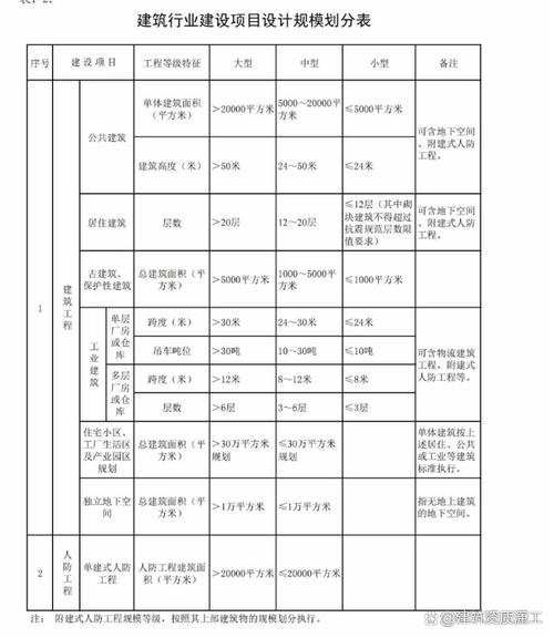 不同规模项目的选型权衡