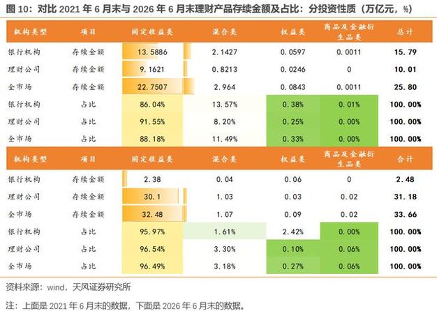 理财产品分割净值计算时间节点案例对比图