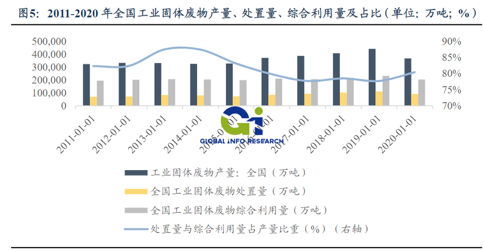工业固废处理：从‘花钱填埋’到‘创收变现’，一线跑出来的实操经验