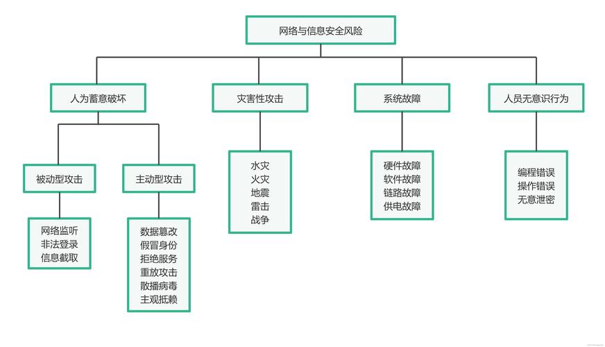 互联网分布式架构风险隔离示意图