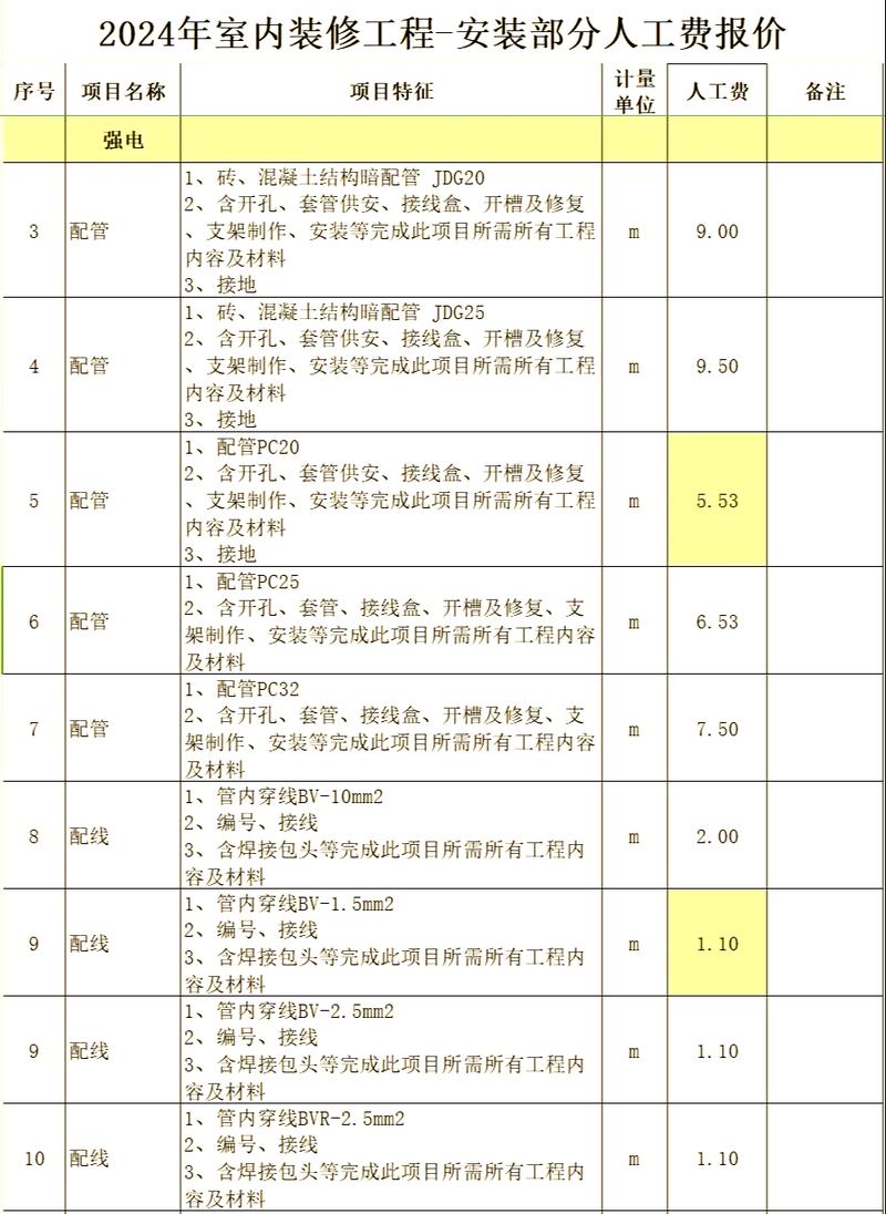 装修预算表人工费辅料清单
