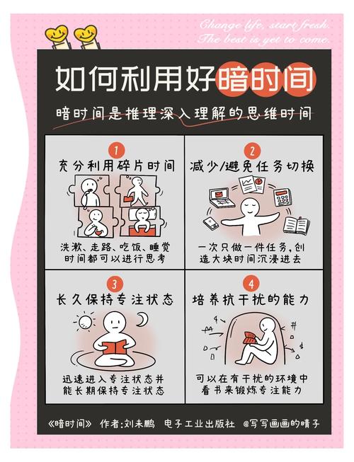深度工作与浅度工作对比示意图，左边专注，右边碎片化