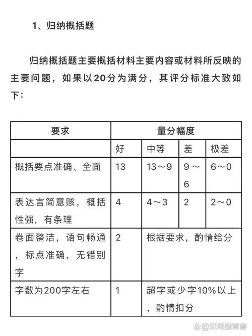 省考申论阅卷评分标准示例图