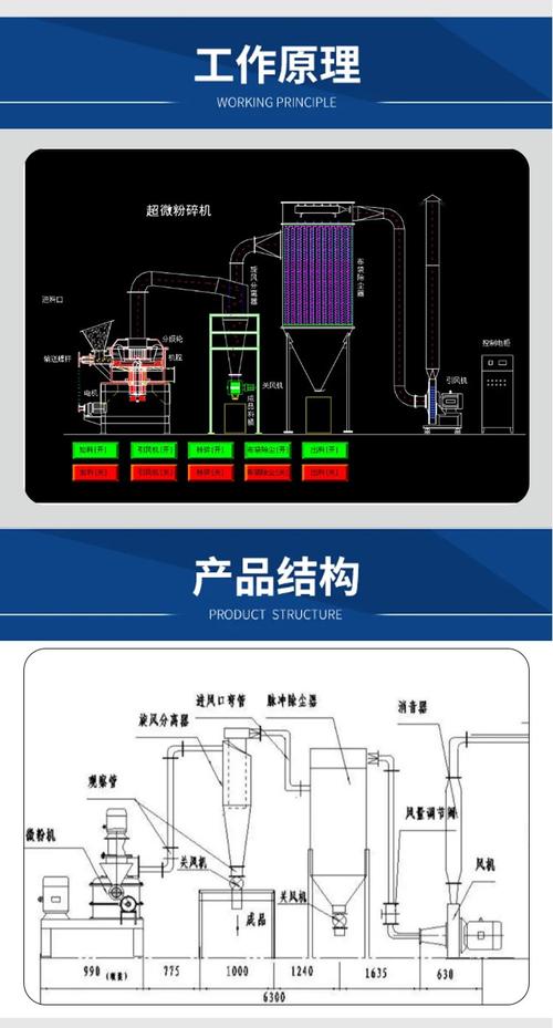 三种主流超微粉碎机结构对比图