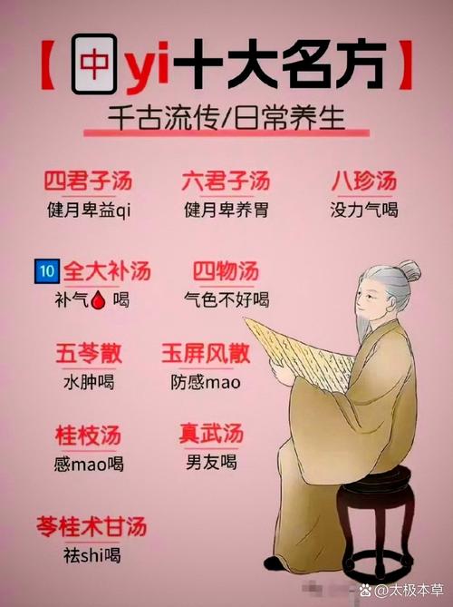 祖辈茶话会偏方用了,哪些必须马上就医
