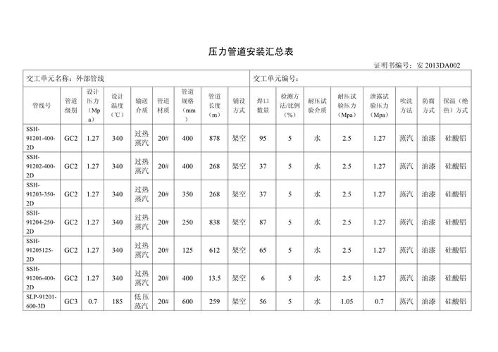 化工厂管道上安装的各种规格压力表群