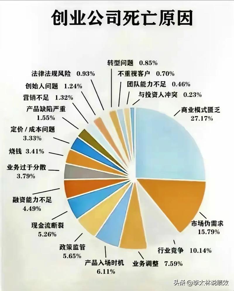 2018-2023热门风口创业公司倒闭数量统计图表