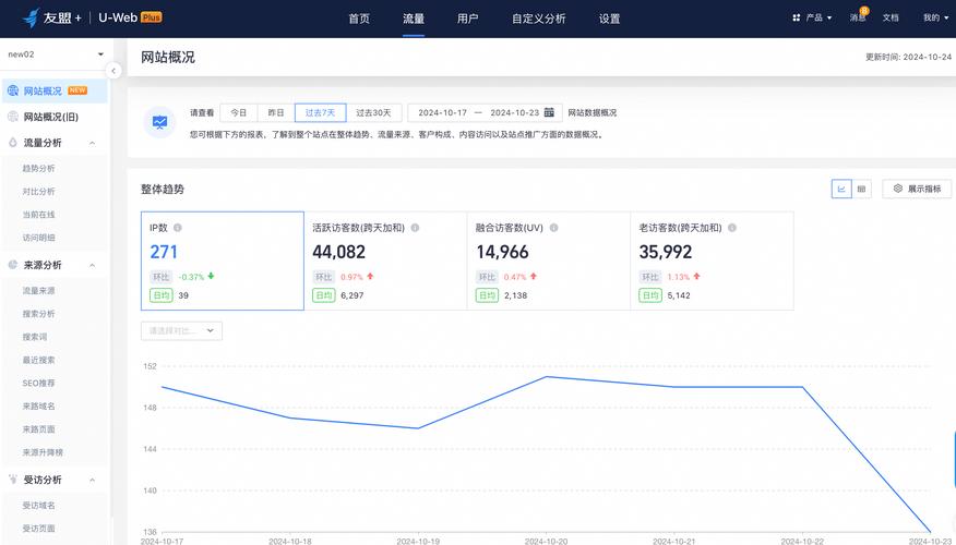 网站自然流量波动后台截图