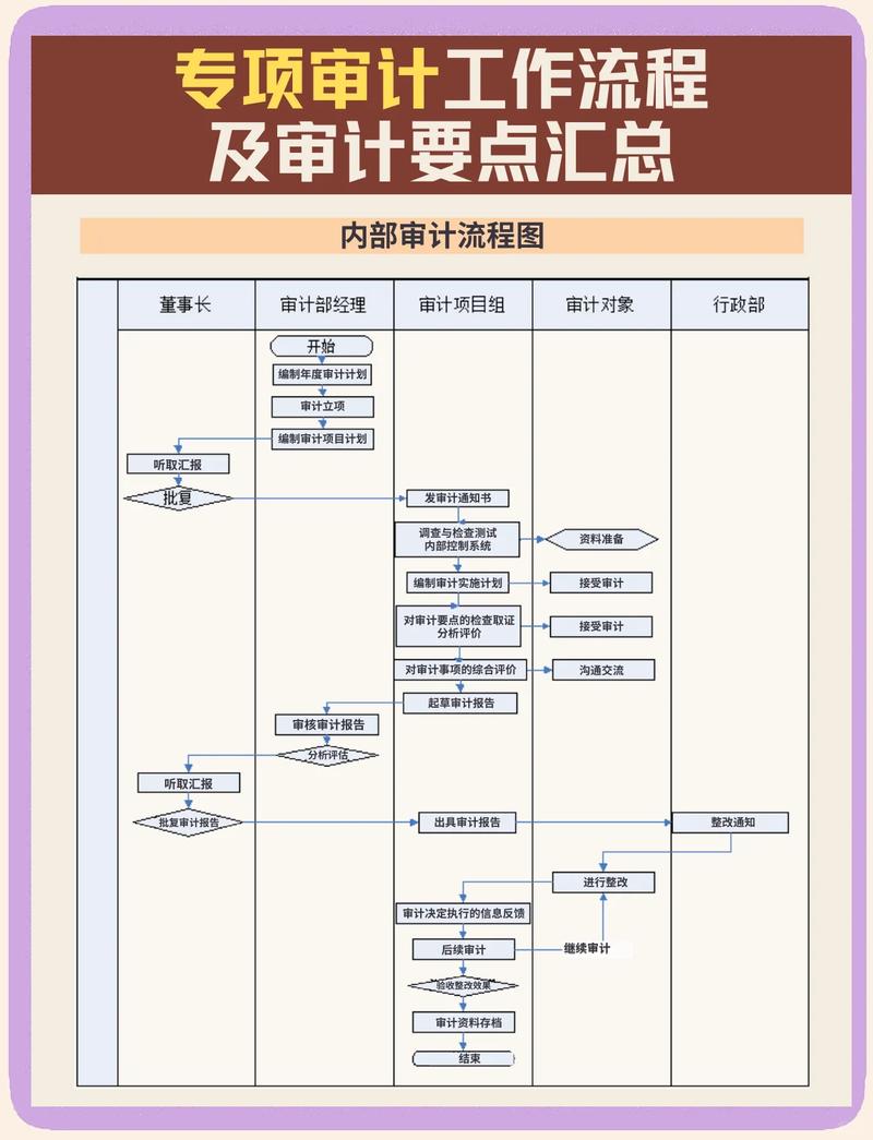 内容权威度评估全链路审计流程图
