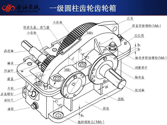 工业齿轮箱类型结构对比图