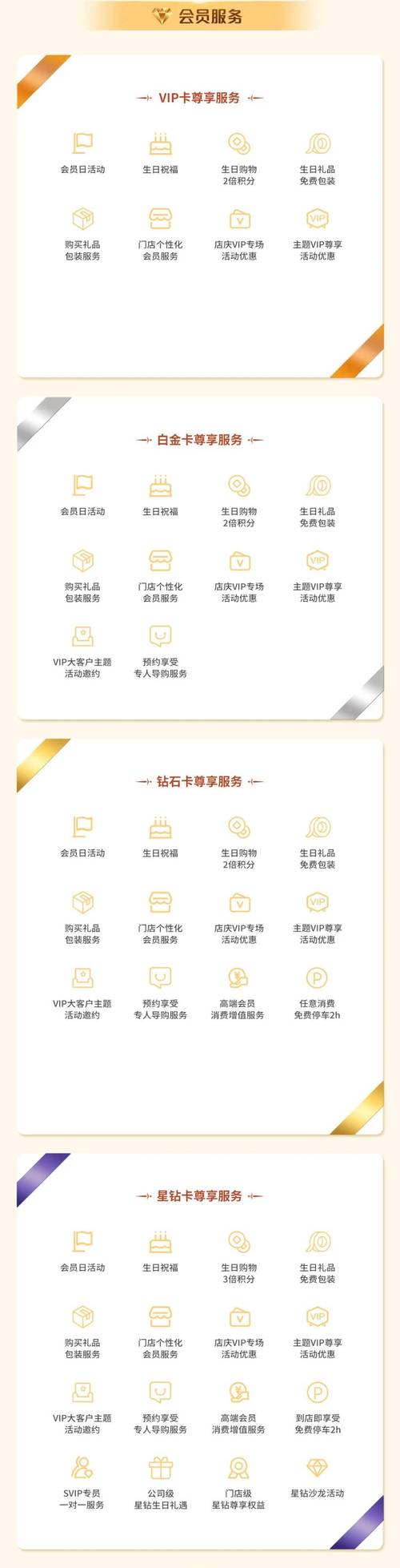 女装店会员分层权益公示牌实拍