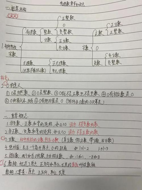 初中数学作业本有理数除法手写批注