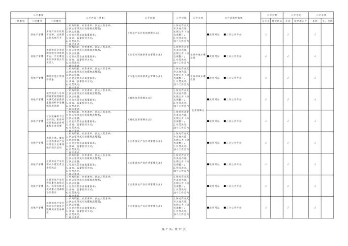 本地目录优化NAP信息一致性校验对照表