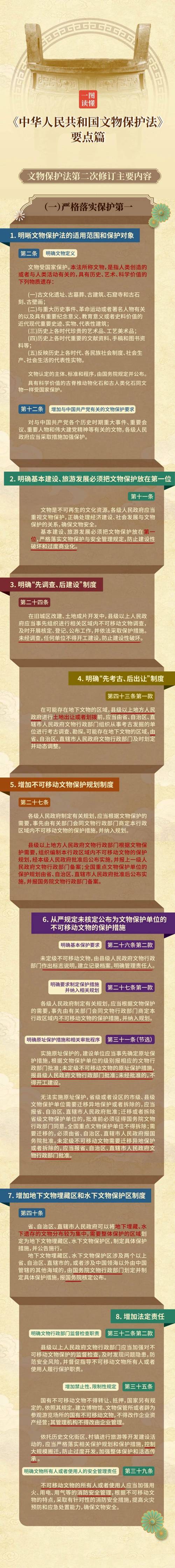 中华人民共和国文物保护法第六十四条原文